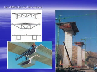 Les différentes poutres- caisson
 