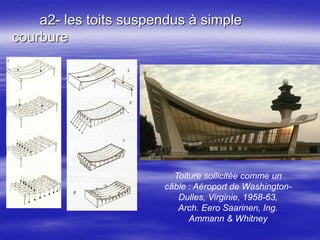 a2- les toits suspendus à simple
courbure
Toiture sollicitée comme un
câble : Aéroport de Washington-
Dulles, Virginie, 1958-63,
Arch. Eero Saarinen, Ing.
Ammann & Whitney
 