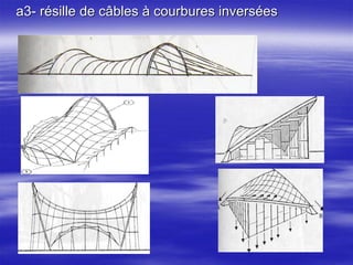 a3- résille de câbles à courbures inversées
 
