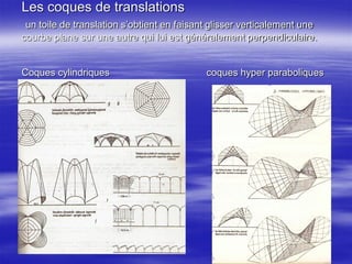 Les coques de translations
un toile de translation s’obtient en faisant glisser verticalement une
courbe plane sur une autre qui lui est généralement perpendiculaire.
Coques cylindriques coques hyper paraboliques
 