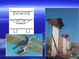 Les différentes poutres- caissonLes différentes poutres- caisson
 