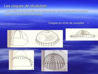 Les coques de révolutionLes coques de révolution
une surface de révolution est obtenue par une courbe plane tournantune surface de révolution est obtenue par une courbe plane tournant
autour d’une droite de son planautour d’une droite de son plan
–Coques en orme de coupolesCoques en orme de coupoles
 