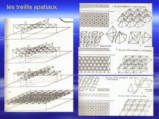 les treillis spatiauxles treillis spatiaux
 