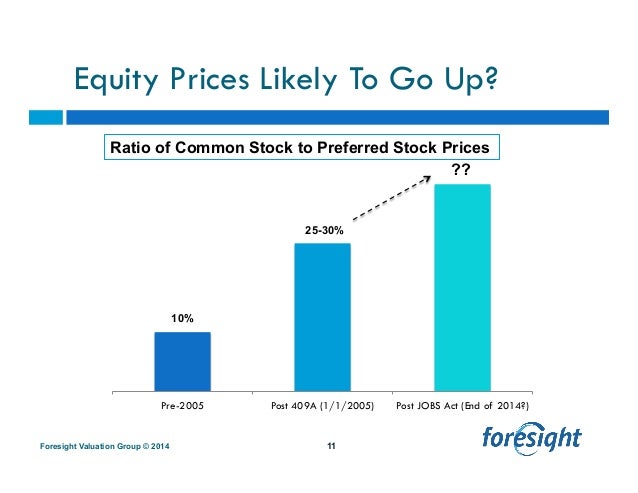 Repricing stock options 409a
