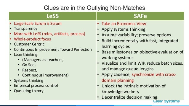 Less Vs Safe Agile