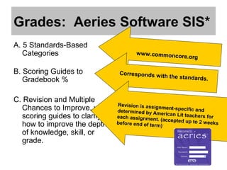 Grades: Aeries Software SIS*
A. 5 Standards-Based
   Categories                         ww w .commonc
                                                   ore.org

B. Scoring Guides to           Corresponds w it
                                               h    the standards.
   Gradebook %

C. Revision and Multiple
                              Revision is assig
  Chances to Improve, with    determined by A
                                                nment-specific a
                                                                  nd
                                               merican Lit teach
  scoring guides to clarify   each assignmen
                                               t. (accepted up to
                                                                  ers for
                                                                  2 weeks
  how to improve the depth    before end of term
                                                  )
  of knowledge, skill, or
  grade.
 