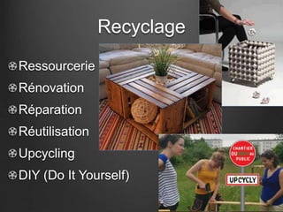 Recyclage 
Ressourcerie 
Rénovation 
Réparation 
Réutilisation 
Upcycling 
DIY (Do It Yourself) 
 