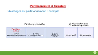 Avantages du partitionnement : exemple
Partitionnement et formatage
 