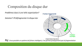 Composition du disque dur
Problèmes dues à une telle organisation?
Solution? Défragmenter le disque dur
Rq: Linux possède un système de fichiers intelligent, il ne permet pratiquement pas la fragmentation
 