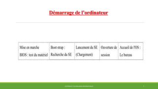 Démarrage de l’ordinateur
SYSTÈMES ET TECHNOLOGIES INFORMATIQUES 7
 