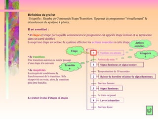 Définition du grafcet
Il signifie : Graphe de Commande Etape/Transition. Il permet de programmer “visuellement” le
déroulement du système à piloter.

Il est constitué :
• d’étapes (l’étape par laquelle commencera le programme est appelée étape initiale et se représente
dans un carré double).
Lorsqu’une étape est active, le système effectue les actions associées à cette étape. Actions
                                                                                         associées
                                            Etape
                                                    0     Système en attente                  Réceptivit
• de transitions                                                                                  é
Une transition autorise ou non le passage               Arrivée du train
d’une étape à la suivante
                                       Transitio    1     Signal lumineux et signal sonore
                                            n
• de réceptivités
                                                        Temporisation de 10 secondes
La réceptivité conditionne le
franchissement de la transition. Si la              2     Baisser la barrière et laisser le signal lumineux
réceptivité est vraie, alors, la transition
peut être franchie.                                     Barrière baissée

                                                    3     Signal lumineux

                                                        Le train est passé
Le grafcet évolue d’étapes en étapes
                                                    4     Lever la barrière

                                                        Barrière levée
 