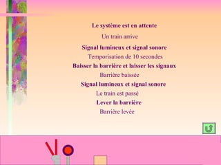 Le système est en attente
           Un train arrive
   Signal lumineux et signal sonore
      Temporisation de 10 secondes
Baisser la barrière et laisser les signaux
           Barrière baissée
   Signal lumineux et signal sonore
         Le train est passé
         Lever la barrière
           Barrière levée
 