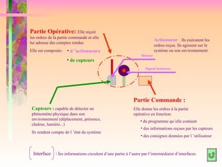 Partie Opérative: Elle reçoit
les ordres de la partie commande et elle
                                                                        Actionneur : Ils exécutent les
lui adresse des comptes rendus
                                                                        ordres reçus. Ils agissent sur le
Elle est composée:   • d ’actionneurs                                   système ou son environnement
                                                               Moteur
                     • de capteurs
                                                                  Signal lumineux




                                                           Partie Commande :
 Capteurs : capable de détecter un                         Elle donne les ordres à la partie
 phénomène physique dans son                               opérative en fonction:
 environnement (déplacement, présence,                         • du programme qu’elle contient
 chaleur, lumière...)
                                                               • des informations reçues par les capteurs
 Ils rendent compte de l ’état du système
                                                               • des consignes données par l ’utilisateur



 Interface : les informations circulent d’une partie à l’autre par l’intermédiaire d’interfaces.
 
