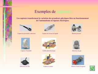 Exemples de capteurs
Les capteurs transforment la variation des grandeurs physiques liées au fonctionnement
                      de l’automatisme en signaux électriques.




 Capteur de proximité à ultrasons   Capteur de niveau de liquide   Bouton poussoir




      Capteur d’humidité            Cellule photoélectrique         Détecteur de gaz




     Détecteur de choc               Capteur à contact             Bouton d’arrêt d’urgence
 