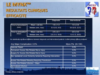 LE MYNX™

RESULTATS CLINIQUES
EFFICACITE

 