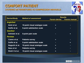 CONFORT PATIENT

SYSTEMES DE FERMETURES VS COMPRESSION MANUELLE

 