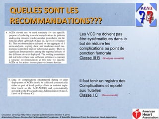 QUELLES SONT LES
RECOMMANDATIONS???
Les VCD ne doivent pas
être systématiques dans le
but de réduire les
complications au point de
ponction fémorale
Classe III B (N’est pas conseillé)

Il faut tenir un registre des
Complications et reporté
aux Tutelles
Classe I C (Recommandé)

Circulation. 2010;122:1882-1893; originally published online October 4, 2010;
Arteriotomy Closure Devices for Cardiovascular Procedures: A Scientific Statement From the American Heart Association

 