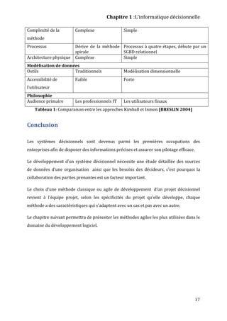 Chapitre 1 :L’informatique décisionnelle
17
Complexité de la
méthode
Complexe Simple
Processus Dérive de la méthode
spirale
Processus à quatre étapes, débute par un
SGBD relationnel
Architecture physique Complexe Simple
Modélisation de données
Outils Traditionnels Modélisation dimensionnelle
Accessibilité de
l’utilisateur
Faible Forte
Philosophie
Audience primaire Les professionnels IT Les utilisateurs finaux
Tableau 1: Comparaison entre les approches Kimball et Inmon [BRESLIN 2004]
Conclusion
Les systèmes décisionnels sont devenus parmi les premières occupations des
entreprises afin de disposer des informations précises et assurer son pilotage efficace.
Le développement d’un système décisionnel nécessite une étude détaillée des sources
de données d’une organisation ainsi que les besoins des décideurs, c’est pourquoi la
collaboration des parties prenantes est un facteur important.
Le choix d’une méthode classique ou agile de développement d’un projet décisionnel
revient à l’équipe projet, selon les spécificités du projet qu’elle développe, chaque
méthode a des caractéristiques qui s’adaptent avec un cas et pas avec un autre.
Le chapitre suivant permettra de présenter les méthodes agiles les plus utilisées dans le
domaine du développement logiciel.
 