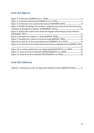 IV
Liste des figures
Figure 1: L’infocentre [CORBILLE et al, 2006]....................................................................................6
Figure 2: Le Système Décisionnel [CORBILLE et al, 2006].............................................................7
Figure 3: Architecture d’un système décisionnel [TOURNIER 2007] .........................................8
Figure 4: Modèle de pilotage d’un système : utilisation d’une boucle de rétroaction pour
modéliser le pilotage d’un système [FERNANDEZ 2013]...........................................................10
Figure 5: Analyse des ventes d’une chaine de magasin informatique (vision cubique)
[TOURNIER 2007].......................................................................................................................................11
Figure 6: Exemple d'un schéma en étoile [KHOURI 2008].........................................................13
Figure 7: Exemple d'un schéma en flocon de neige [KHOURI 2008] ......................................13
Figure 8: Le cycle de vie d’un projet décisionnel [KIMBALL et al, 2013] ...............................14
Figure 9: Le cycle de vie d’un projet décisionnel selon la méthode Inmon [INMON 2002]
.............................................................................................................................................................................16
Figure 10: Le schéma global de Scrum (Reproduit) [DASGUPTA et al, 2007].....................22
Figure 11: Cycle de vie de la méthode DSDM [GORAKAVI et al, 2009] ...................................23
Figure 12: Cycle de vie de la méthode FDD [PALMER et al, 2002]............................................24
Liste des tableaux
Tableau 1: Comparaison entre les approches Kimball et Inmon [BRESLIN 2004].............17
 