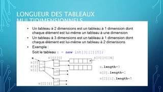 Java Tableau Constructeur Les tableaux en Java | PPTX