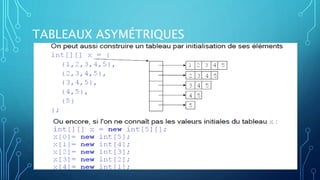 Java Tableau Constructeur Les tableaux en Java | PPTX