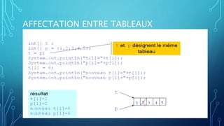 Java Tableau Constructeur Les tableaux en Java | PPTX