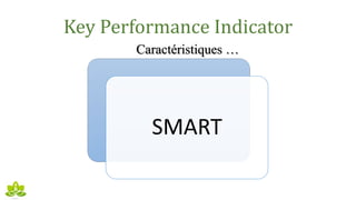 Key Performance Indicator
Caractéristiques …
SMART
 