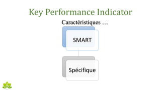 Key Performance Indicator
Caractéristiques …
SMART
Spécifique
 