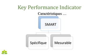 Key Performance Indicator
Caractéristiques …
SMART
Spécifique Mesurable
 