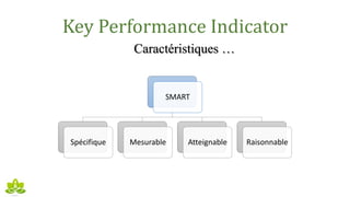Key Performance Indicator
Caractéristiques …
SMART
Spécifique Mesurable Atteignable Raisonnable
 