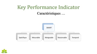 Key Performance Indicator
Caractéristiques …
SMART
Spécifique Mesurable Atteignable Raisonnable Temporel
 