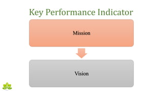 Key Performance Indicator
Mission
Vision
 