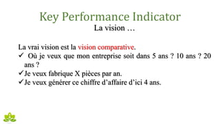 Key Performance Indicator
La vision …
La vrai vision est la vision comparative.
 Où je veux que mon entreprise soit dans 5 ans ? 10 ans ? 20
ans ?
Je veux fabrique X pièces par an.
Je veux générer ce chiffre d’affaire d’ici 4 ans.
 