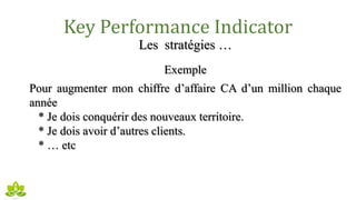 Key Performance Indicator
Les stratégies …
Exemple
Pour augmenter mon chiffre d’affaire CA d’un million chaque
année
* Je dois conquérir des nouveaux territoire.
* Je dois avoir d’autres clients.
* … etc
 