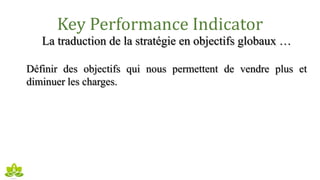 Key Performance Indicator
La traduction de la stratégie en objectifs globaux …
Définir des objectifs qui nous permettent de vendre plus et
diminuer les charges.
 