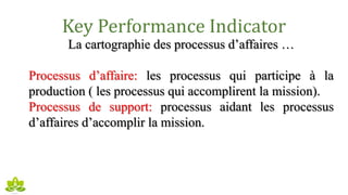 Key Performance Indicator
La cartographie des processus d’affaires …
Processus d’affaire: les processus qui participe à la
production ( les processus qui accomplirent la mission).
Processus de support: processus aidant les processus
d’affaires d’accomplir la mission.
 
