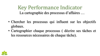 Key Performance Indicator
La cartographie des processus d’affaires …
• Chercher les processus qui influent sur les objectifs
globaux.
• Cartographier chaque processus ( décrire ses tâches et
les ressources nécessaires de chaque tâche).
 