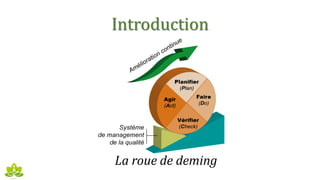 Introduction
La roue de deming
 