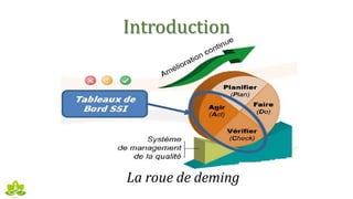 Introduction
La roue de deming
 