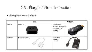 2.3 - Élargir l’offre d’animation
• Vidéoprojeter sa tablette
iPad Android
Sans fil Apple TV Chromecast
(à partir d’android
version 4.4.2)
(HDMI)
En filaire Adaptateur VGA Câble MHL
(HDMI)
121
 
