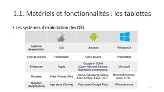 1.1. Matériels et fonctionnalités : les tablettes
• Les systèmes d’exploitation (les OS)
25
 