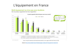 Aussi sur http://www.deloitte-france.fr/etude/usages-mobiles-2014/equipement-mobile.html
L'équipement en France
 