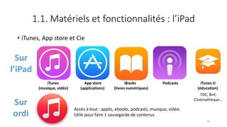 1.1. Matériels et fonctionnalités : l’iPad
• iTunes, App store et Cie
iTunes App store iBooks Podcasts iTunes U
(musique, vidéo) (applications) (livres numériques) (éducation)
Sur
l’iPad
Sur
ordi
Accès à tout : applis, ebooks, podcasts, musique, vidéo.
Utile pour faire 1 sauvegarde de contenus.
TDC, BnF,
Cinémathèque…
30
 