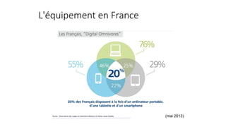 L'équipement en France
(mai 2013)
 