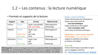 1.2 – Les contenus : la lecture numérique
• Formats et supports de la lecture
Support Type Format Mode d’accès
Liseuse Ebook epub / azw (Kindle)
pdf : peu lisible
Téléchargement
(Streaming)
Tablette Ebook
Application
Livre web
epub / azw
pdf
ipa / apk
html
Téléchargement
Streaming
Ordinateur Ebook
Livre web
epub / azw
pdf
html
Téléchargement
Streaming
Ebook => Livre numérique
Fichier électronique qui nécessite un
lecteur pour être visionné.
- Livre homothétique
Copie conforme du livre papier.
- Livre numérique natif
Livre conçu au format numérique.
Application => Livre enrichi, interactif
(=livre appli) (son, animation…)
Logiciel se suffisant à lui-même.
Le lecteur est intégré.
Livre web
Fichier électronique accessible en ligne
via un navigateur Internet.
Ex. : http://oeuvresouvertes.net, Wattpad
Téléchargement : permet le stockage permanent ou temporaire (DRM chronodégradable).
Streaming : pas de téléchargement possible, consultation via un navigateur qui implique
une connexion Internet. En théorie disponible sur liseuse mais en pratique : pas adapté.
 