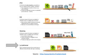 Source : http://www.decitre.fr/aide/e-book
 