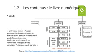 1.2 – Les contenus : le livre numérique
• Epub
« Un livre au format ePub est
composé de plusieurs dossiers et
fichiers réunis dans un conteneur qui
porte l’extension .epub.
Un fichier .epub est un ficher
compressé. Il est possible de
remplacer l’extension .epub par .zip. »
Source : http://cerig.pagora.grenoble-inp.fr/memoire/2014/format-epub.htm
 