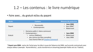 1.2 – Les contenus : le livre numérique
• Faire avec… du gratuit et/ou du payant
Accès Contenu Mesures de protection
Payant
• Nouveautés
• Contemporains
• Avec DRM
• Sans DRM*
• Watermark
Gratuit
• Domaine public (= biens communs)
• Contemporains :
• connus (fidéliser),
• peu connus (se faire connaître)
sous licence libre (cf Creative Commons)
• Sans DRM
• Watermark
• Avec DRM
* Payant sans DRM : exclus de l’achat pour les bibs à cause de l’absence de DRM, sauf accords contractuels avec
chaque éditeur (exemple : Numeriklivres) ; accès transformé en streaming (exemple Publie.net via 7 Switch).
 