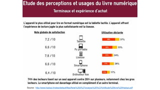 Source : http://www.hadopi.fr/sites/default/files/Note%20d%27analyse%20%C3%A9tude%20livre%20Hadopi.pdf
 