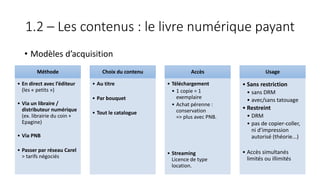 1.2 – Les contenus : le livre numérique payant
• Modèles d’acquisition
Méthode
• En direct avec l’éditeur
(les « petits »)
• Via un libraire /
distributeur numérique
(ex. librairie du coin +
Epagine)
• Via PNB
• Passer par réseau Carel
> tarifs négociés
Choix du contenu
• Au titre
• Par bouquet
• Tout le catalogue
Accès
• Téléchargement
• 1 copie = 1
exemplaire
• Achat pérenne :
conservation
=> plus avec PNB.
• Streaming
Licence de type
location.
Usage
• Sans restriction
• sans DRM
• avec/sans tatouage
• Restreint
• DRM
• pas de copier-coller,
ni d’impression
autorisé (théorie...)
• Accès simultanés
limités ou illimités
 